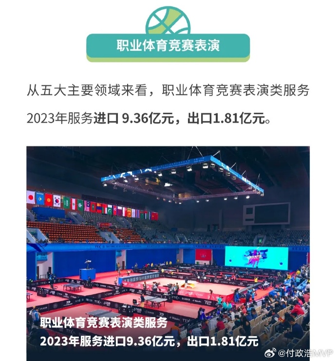 🧐媒体人：去年国内篮球运动员海外收入仅120万 CBA外援合计领走约6亿薪水