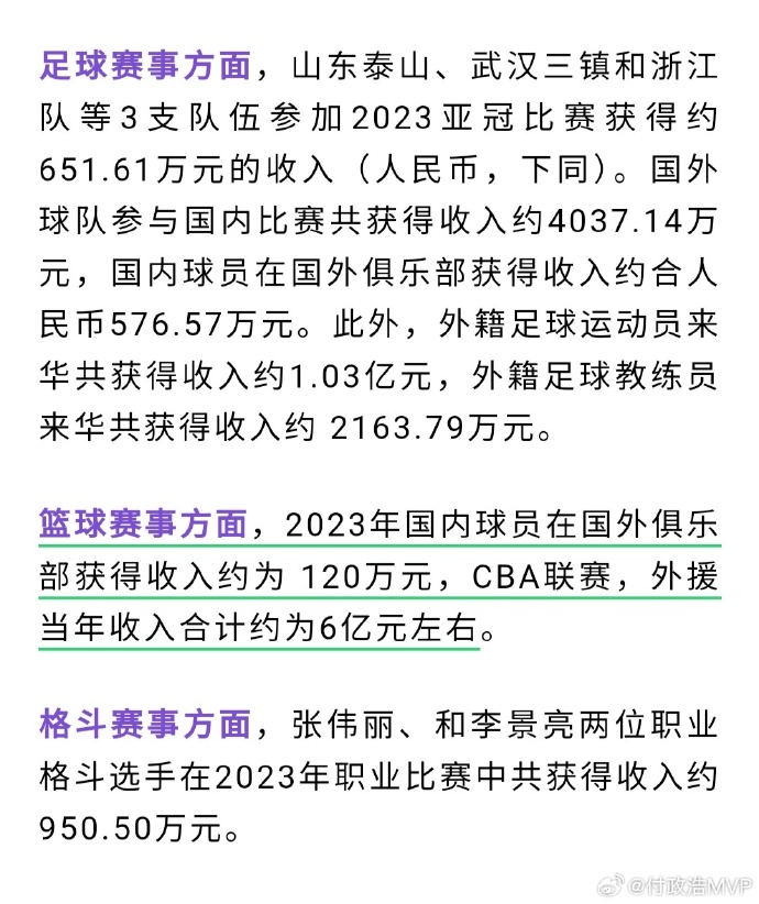 🧐媒体人：去年国内篮球运动员海外收入仅120万 CBA外援合计领走约6亿薪水